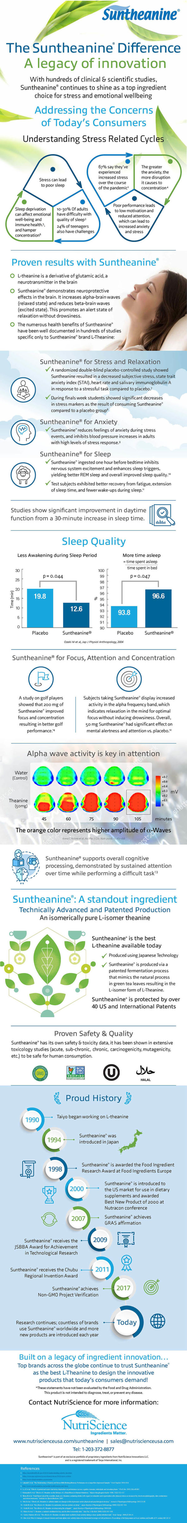 Infographic: The Suntheanine® Difference - NutriScience Innovations, LLC